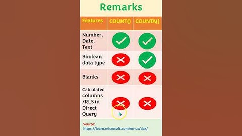 Power BI: DAX Functions: Video 2 : COUNT()& COUNTA()