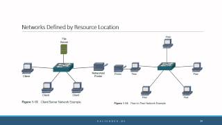 CompTIA Network+ N10-006 chapter1 part4