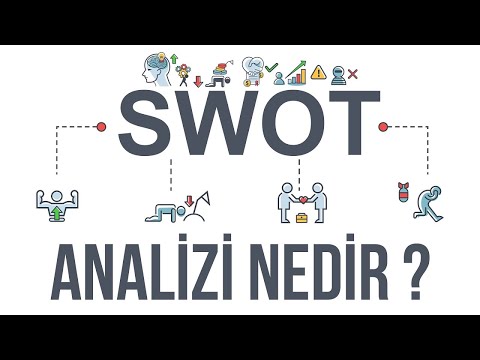 Video: Pazarlamada SWOT analizi nasıl kullanılır?