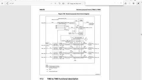 10) STM32 generazione segnale PWM tramite Timer
