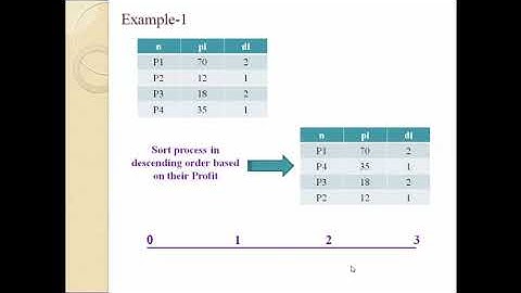 Job Sequencing Problem Using Greedy Method