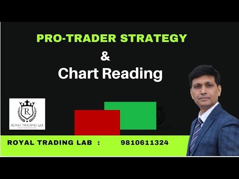 PRO- Strategy : Chart Reading and Stock Idea for Buy - YouTube