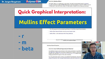 Graphical Parametric Study of the Mullins Effect Damage Model