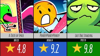 The Top Rated Bfdi Episodes On Imdb Tpot19 & Bfdia 21