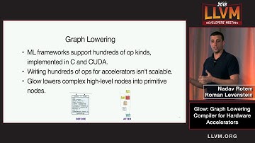 2018 LLVM Developers’ Meeting: N. Rotem & R. Levenstein “Glow: LLVM-based machine learning compiler”