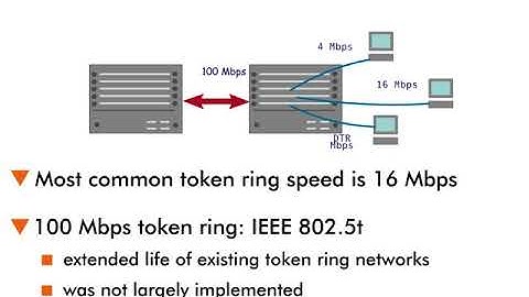 Token Ring - 10 : Token ring speeds