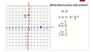 Coordinate Graphing
