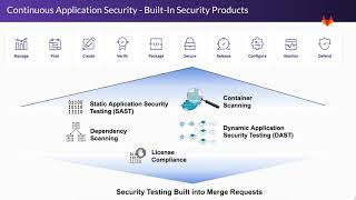 Technical Bootcamp - Application Security Profile