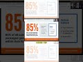 85% of FMCG Brands FAIL 😳 (And It’s NOT the Product)