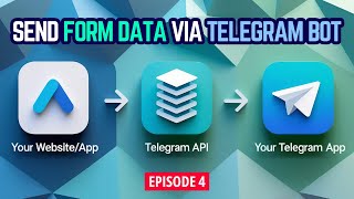 Secure Telegram Bot Token & Chat ID with Cloudflare Workers | Telegram Bot Development & API Course