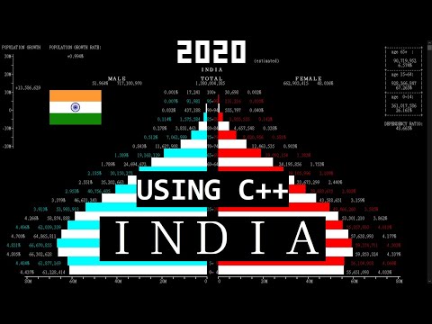 India - Population Pyramid (1950 ~ 2100) (using C++)