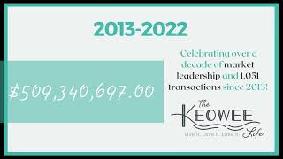 Best Luxury Listing Agents Lake Keowee | 2022 Market Report Includes Waterfront Homes Summary