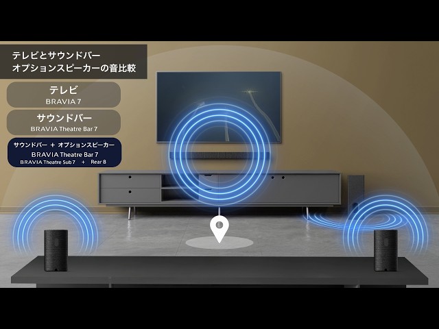 サウンドバー:BRAVIA Theatre Bar 7(HT-A7100)とテレビ/オプション