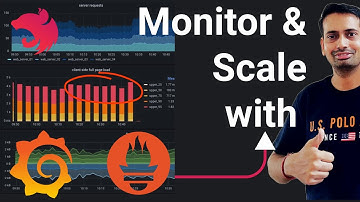 Scale Nodejs Nestjs with Prometheus & Grafana Metrics #series  #01