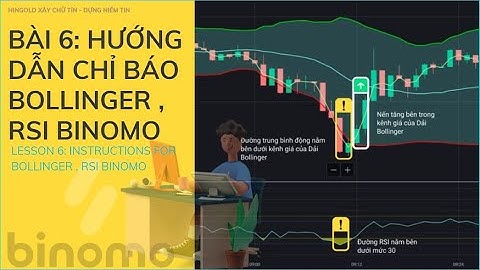 Hướng dẫn các biểu đồ và chỉ báo trong binomo