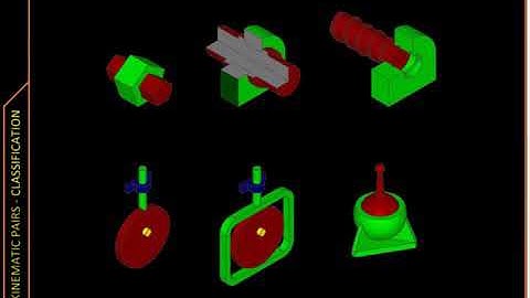 Kinematic pairs-classification