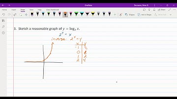 Exponential and Logarithmic Expressions, Part 2