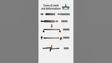 Deformation #physics #modulus #shear #tension #viralvideo