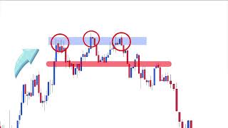 Triple Top Chart Pattern