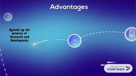 AP Computer Science Principles Explore