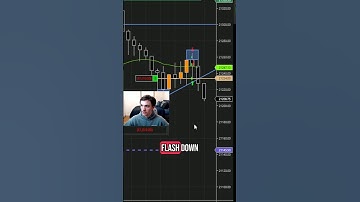 Making $1,300 Max Risk #daytrading #nasdaq #fy