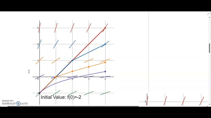 AP Calculus BC - Differential Equations Numerically (Euler's Method) (1 of 3)