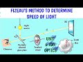 Fizeau's method to determine speed of light | Unit 6 Ray Optics | 12 Physics Samacheer Kalvi.