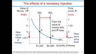 Chapter 17: Money Growth and Inflation