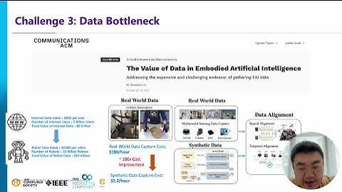 2024 ISRDS Autonomous Machine Computing