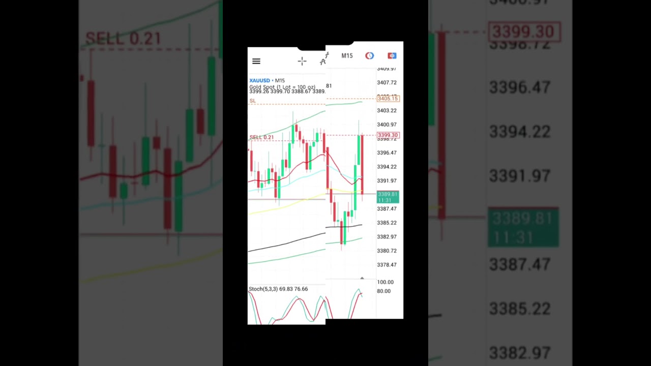 day 11 as a funded Trader, facing profit and losses. tears and Happiness! 