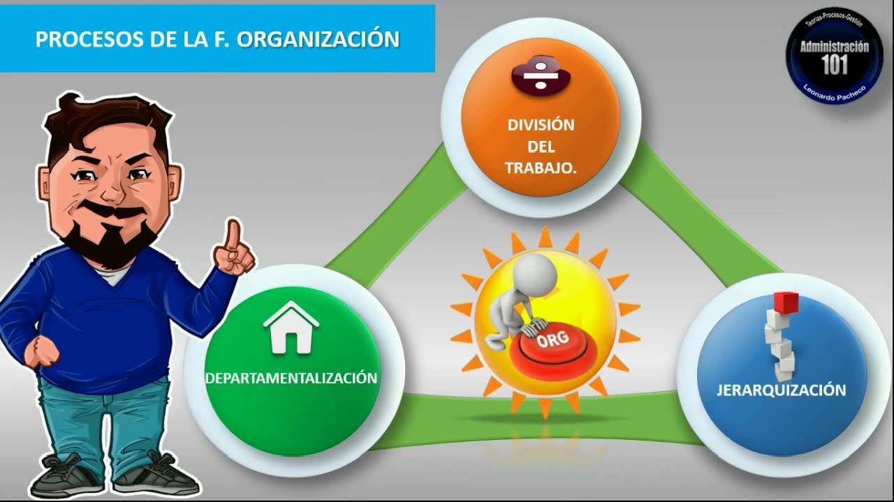 Proceso Administrativo Planeación: Concepto, principios, tipos de planes -  thptnganamst.edu.vn