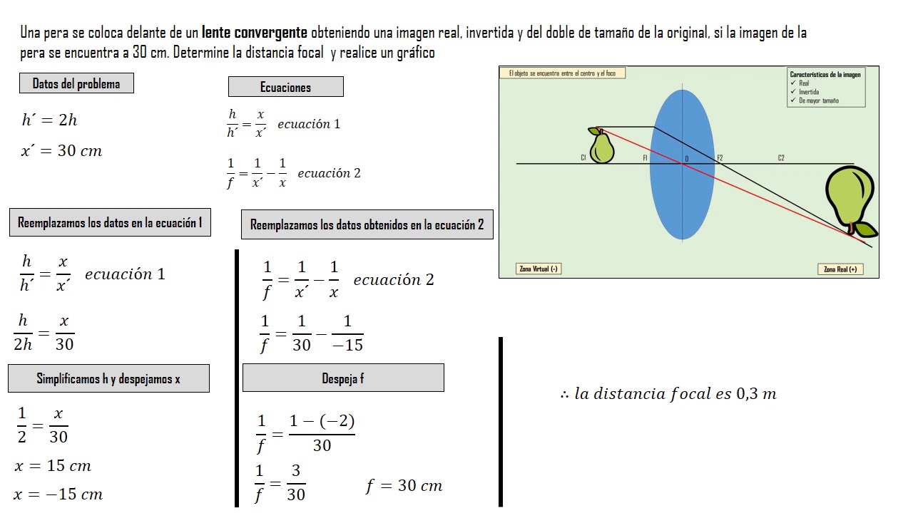 Ejercicios lentes convergentes - YouTube