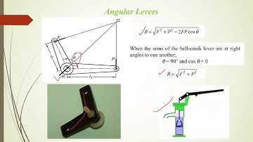 Design of Machine Element I {L6} : Design of Levers