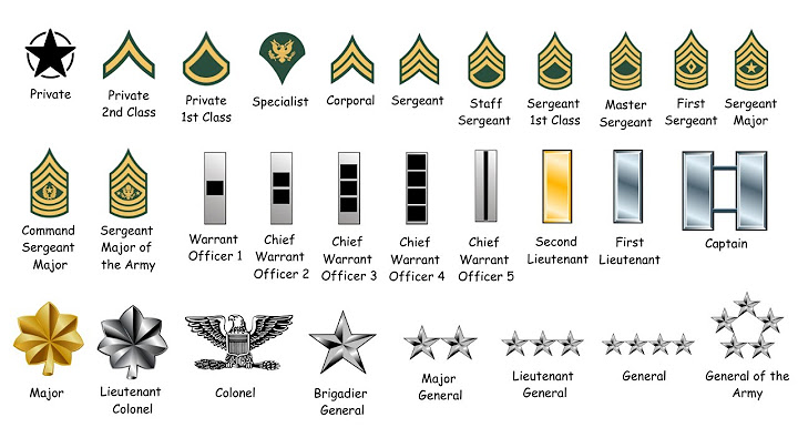 Every Rank in the US Army Explained in 19 Minutes