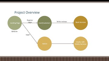 Interim Presentation