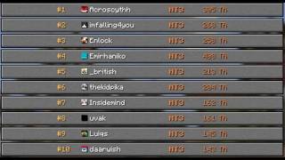 PvPHQ Top 1 Sword