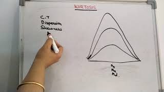 Famous Kurtosis Profile
