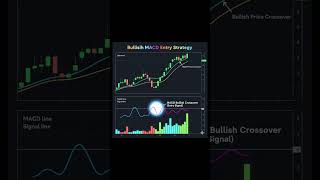 Macd cross over #trading #macd #indicators #crossover #strategy #profit #nolosses #nse #crypto