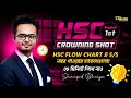 মাত্র 9 মিনিটে শিখে নেও HSC Flow Chart এ 5/5 পাওয়ার হ্যাকসগুলো!