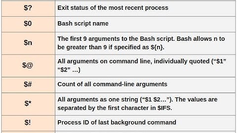 Command line arguments to a shell script | positional arguments in shell scripting