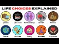 Every Choice That Will Determine Your Next Year Explained