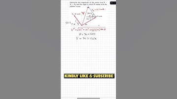Determine the magnitude of resultant | Engineers Academy