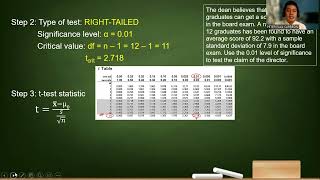 Traditional Method of Hypothesis Testing with Unknown Sigma (Grade 11 Statistics and Probability)
