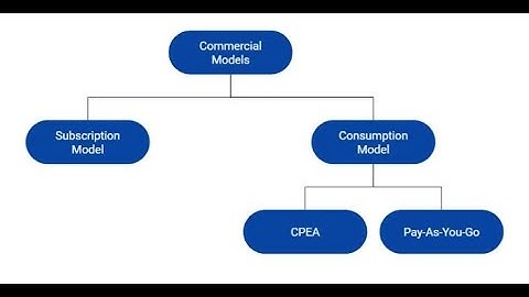 SAP BTP - Understanding SAP BTP Pricing Options