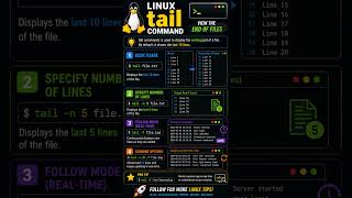 Linux tail command full explaination | #linux #linuxadmin #server #operatingsystem