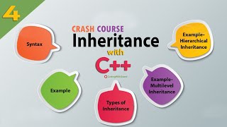 Inheritance in C++ | Crash Course 2019 | Part 4