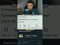 НОВАЯ ЗВЕЗДА ФУТБОЛА - Viktor Gyökeres FC 25 MOBILE ! #fifa #fcmobile #fifamobile