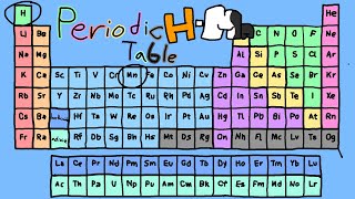 Periodic Table song but it’s with @SoupEarthOfficial  element lore characters