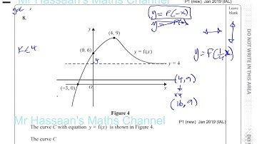 WMA11/01 EDEXCEL IAL P1  JAN 2019 Q8  Transformations of Graphs