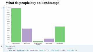 Using Plot to Explore Bandcamp Data